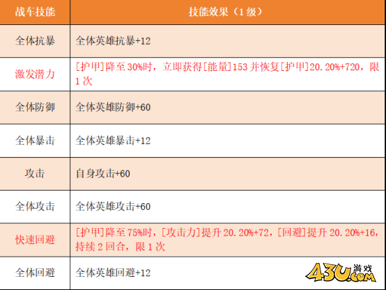 坦克雄师征服者