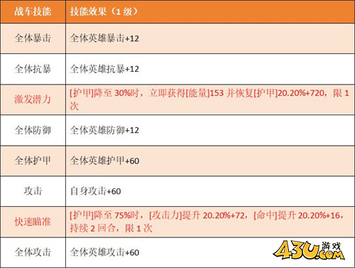 坦克雄师火炮绅士