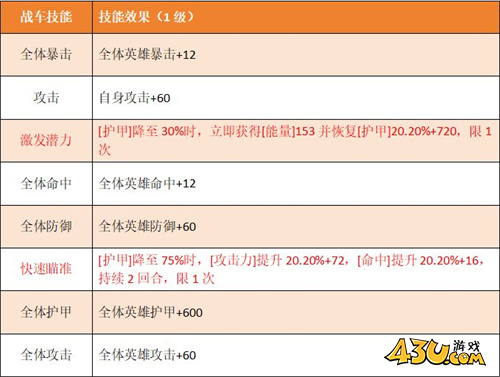 坦克雄师焚天之炎