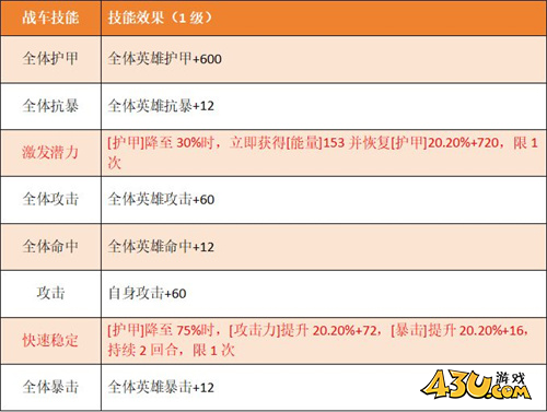 坦克雄师战斗天使